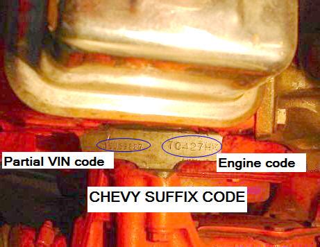 om zk. . 1967 chevy engine suffix codes